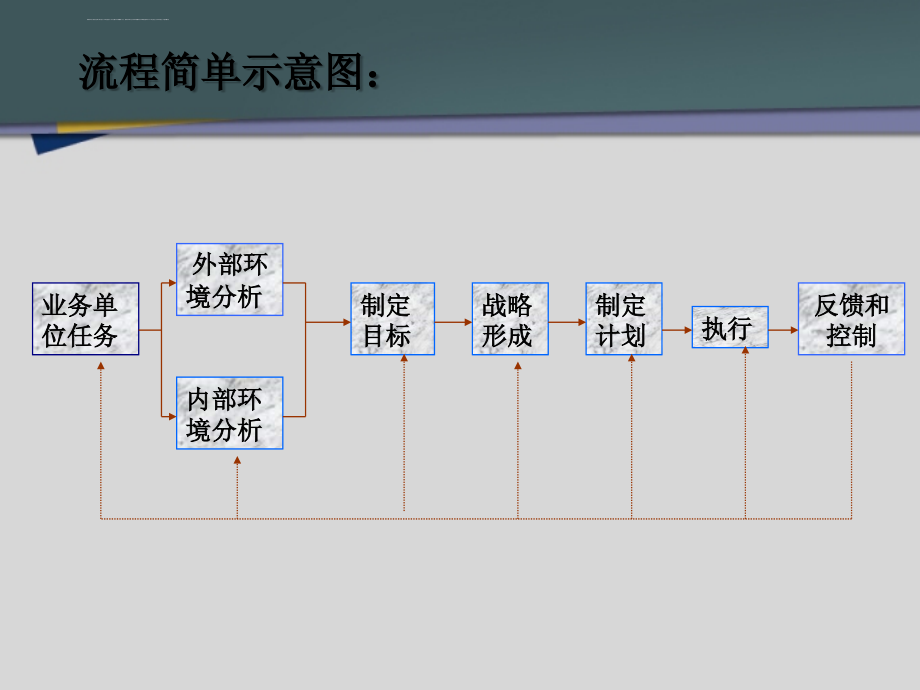 全管理学面试常识ppt培训课件_第4页