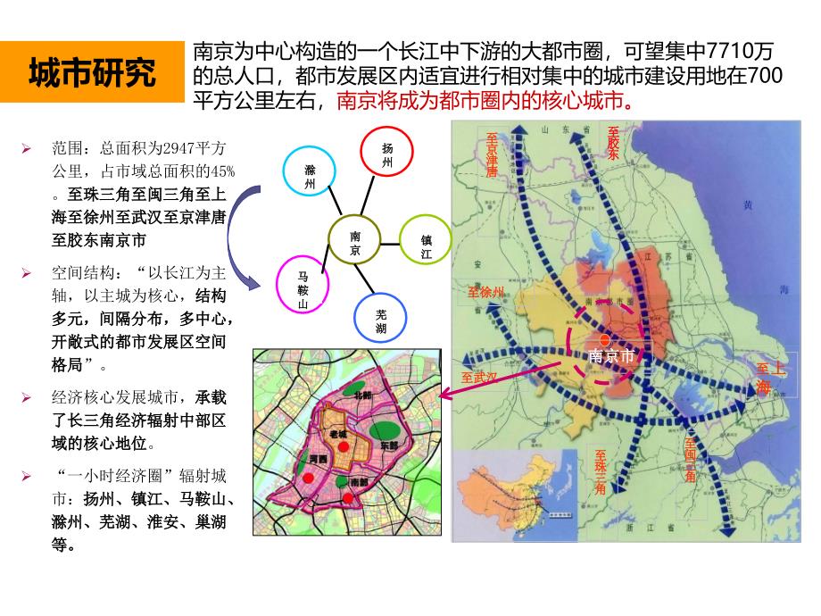 南京、常州、苏州房地产投资环境分析(new)ppt培训课件_第2页