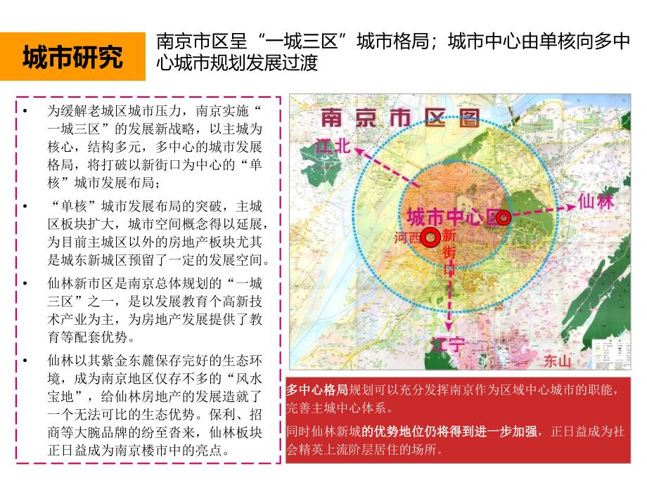 南京、常州、苏州房地产投资环境分析(new)ppt培训课件_第3页