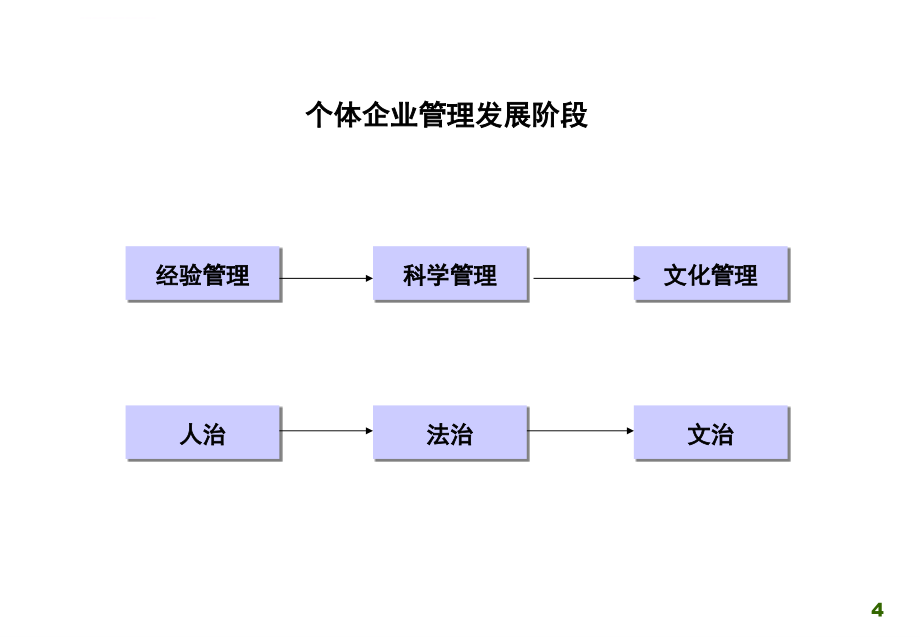 中移动xx公司xx分公司企业文化研讨会ppt培训课件_第4页