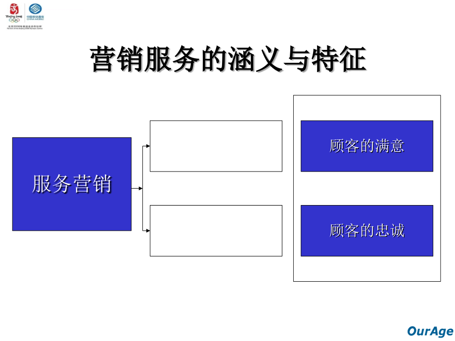 营销服务与管理培训_第4页