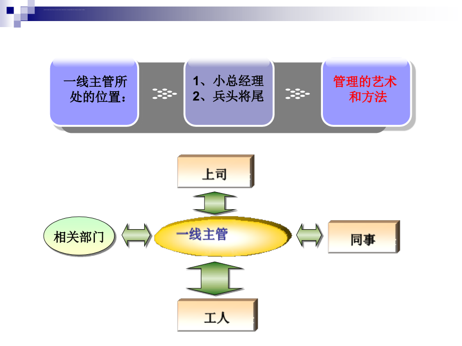 一线主管职业化训练ppt培训课件_第3页