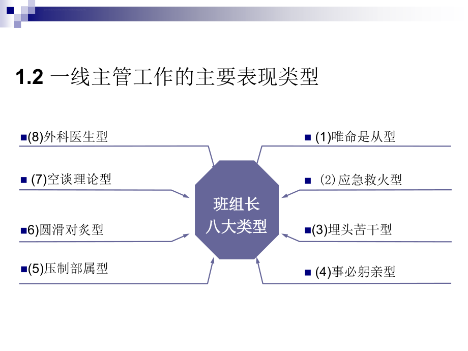 一线主管职业化训练ppt培训课件_第4页