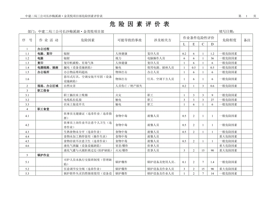 长沙梅溪湖金茂悦项目部危险因素评价表说明书_第1页