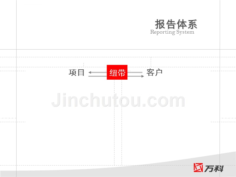 金域华府营销执行报告ppt培训课件_第2页