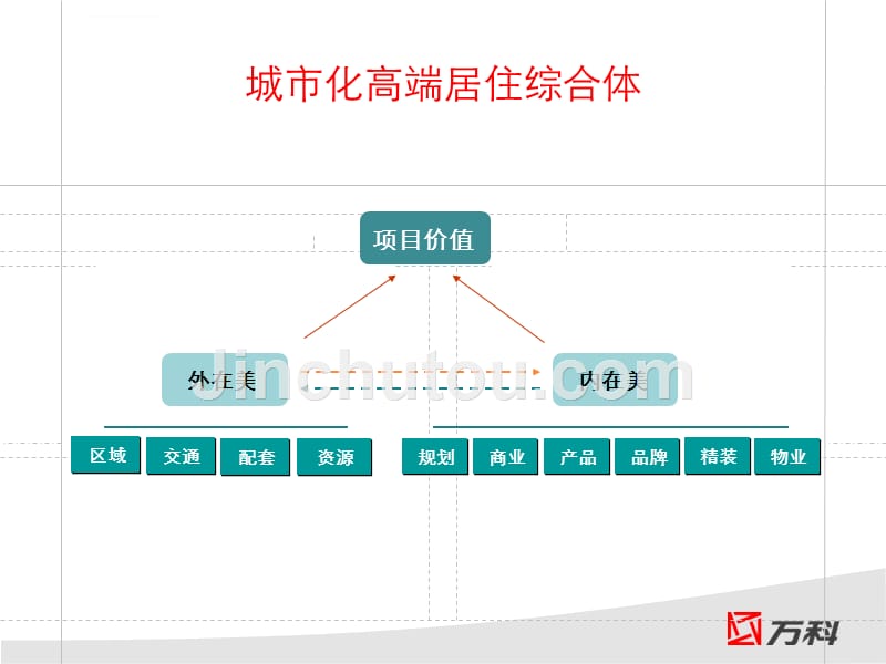 金域华府营销执行报告ppt培训课件_第4页