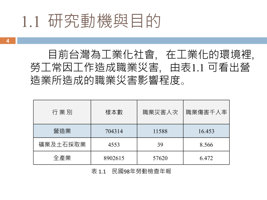 营造业木屋地基劳工之人因危害评估ppt培训课件_第4页