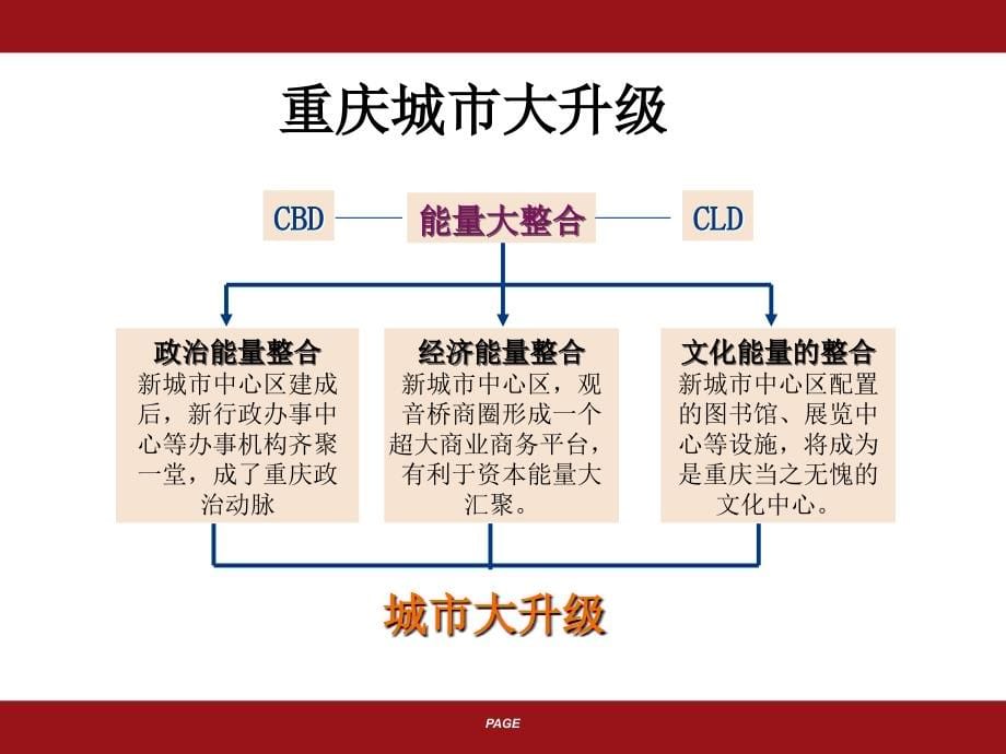 重庆欧立几何项目创意地产广告推广提案-170PPT_第5页