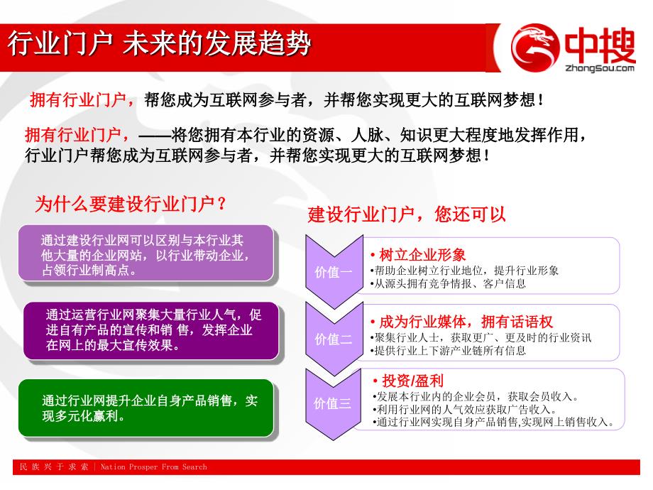 中搜行业中国行业门户项目ppt培训课件_第4页