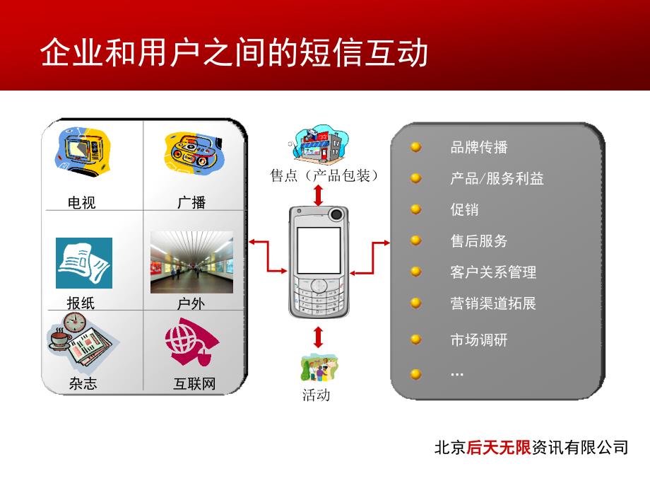 企业短信应用及腾讯通RTX短信插件介绍_第4页