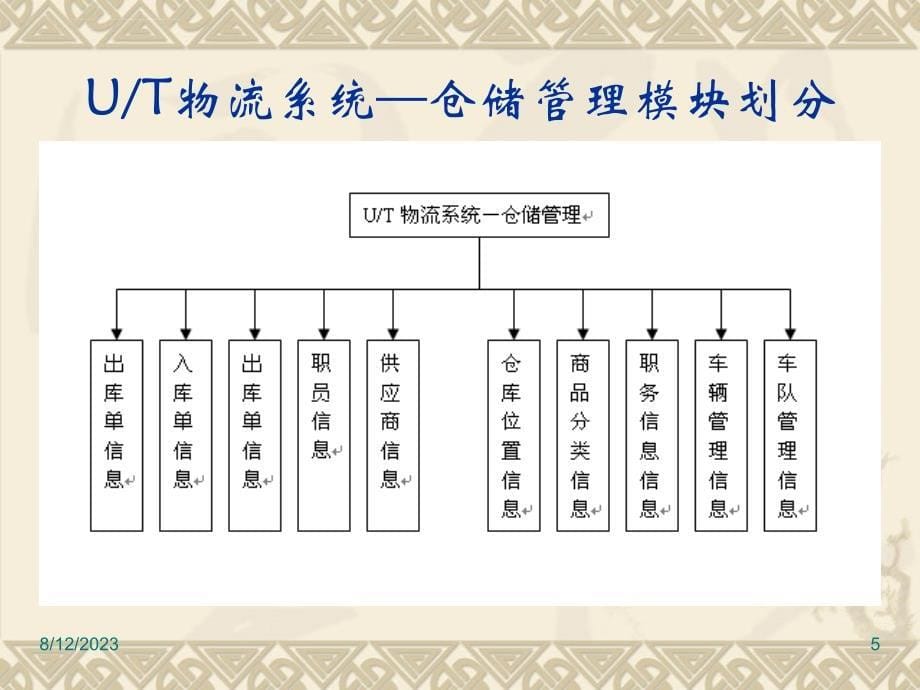 物流管理系统毕业设计演示ppt培训课件_第5页