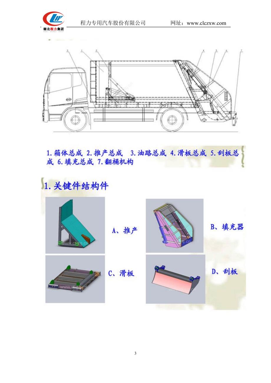 压缩式垃圾车介绍_第3页