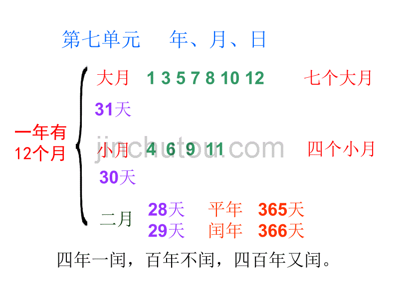 三年级数学上册复习(七)_第2页