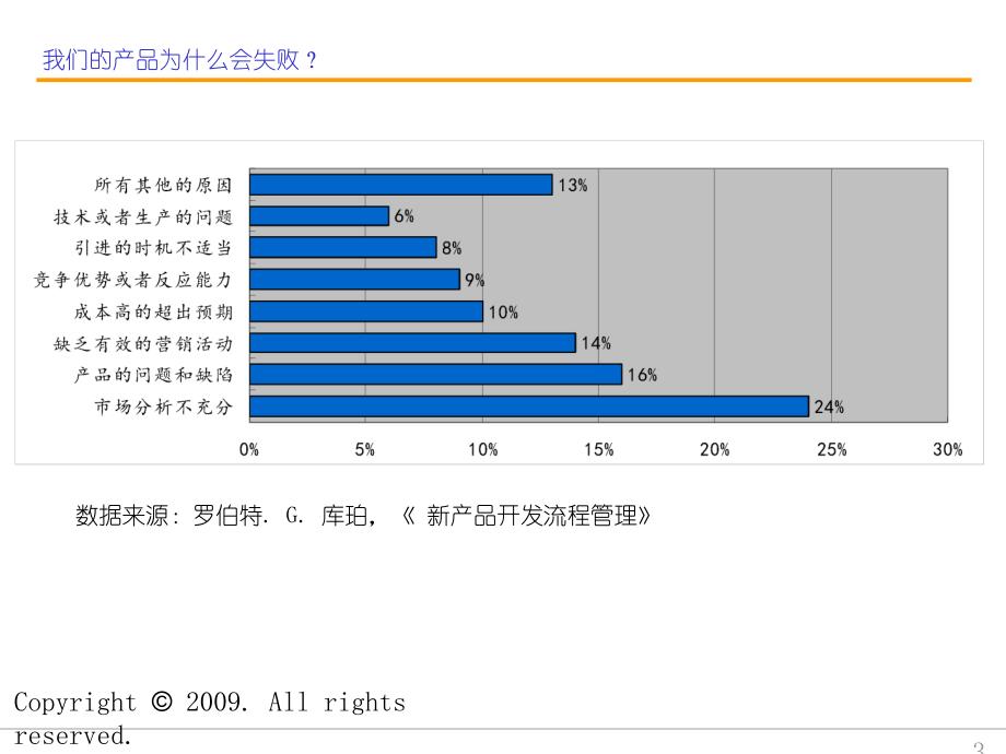 [高效管理]HPD产品研发管理引导培训20091210_第3页