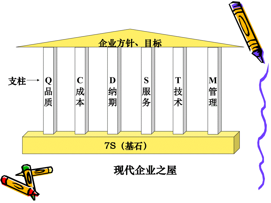 7S相关培训资料_第2页