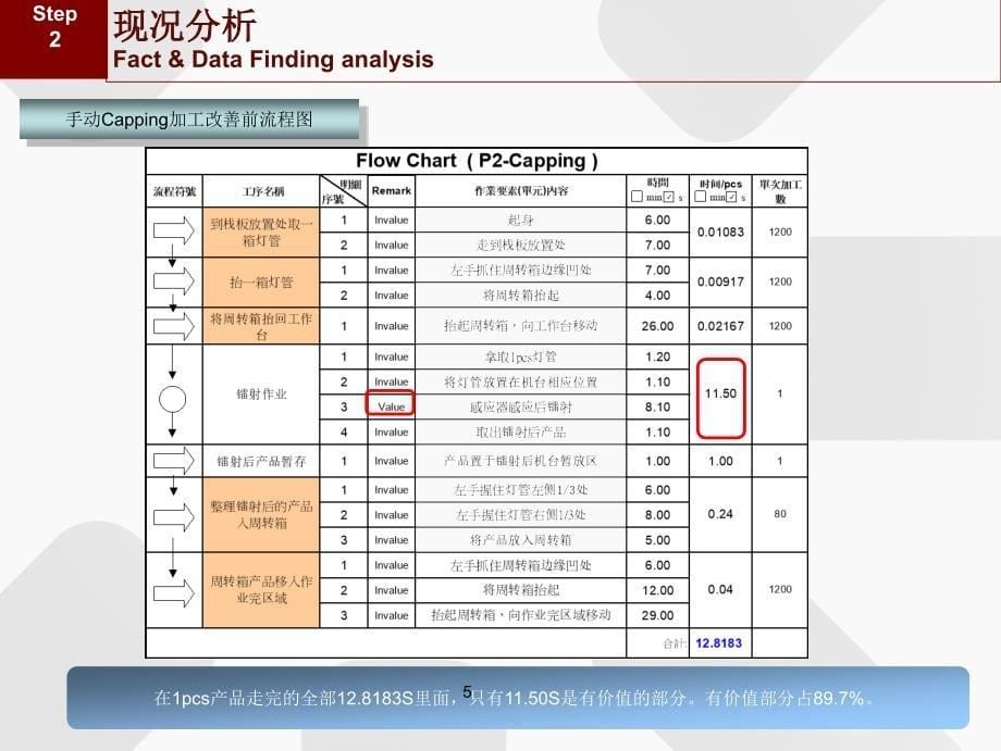 IE改善实际案例-产能提升_第5页