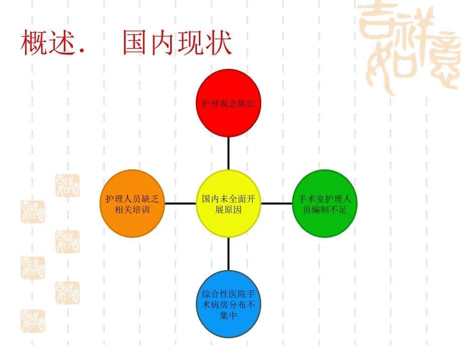 术前访视专题讲座ppt培训课件_第5页