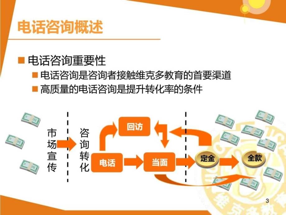 电话咨询及技巧_销售营销_经管营销_专业资料_第3页