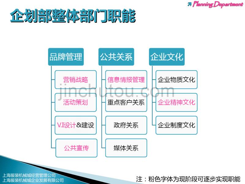 集团公司企划管理手册_第3页