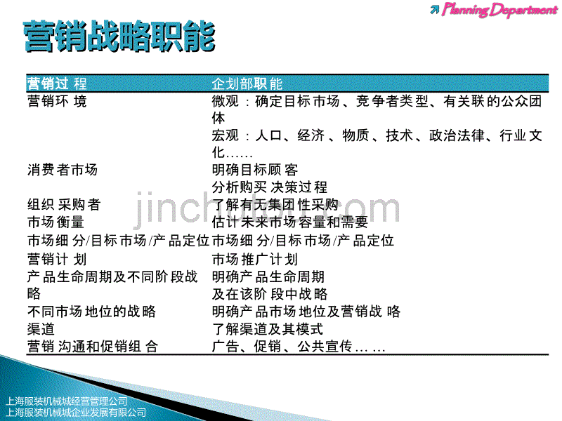 集团公司企划管理手册_第4页