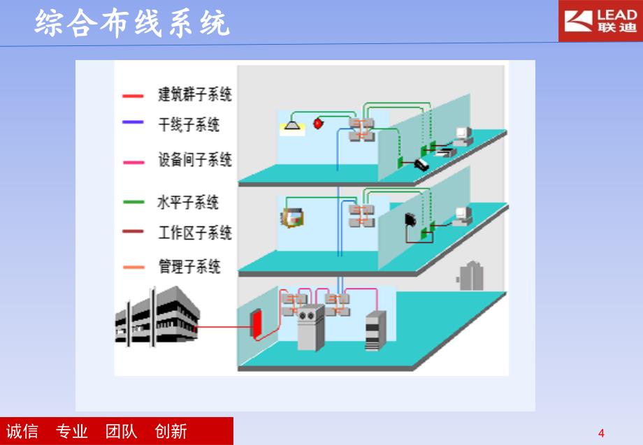 系统集成培训_第4页