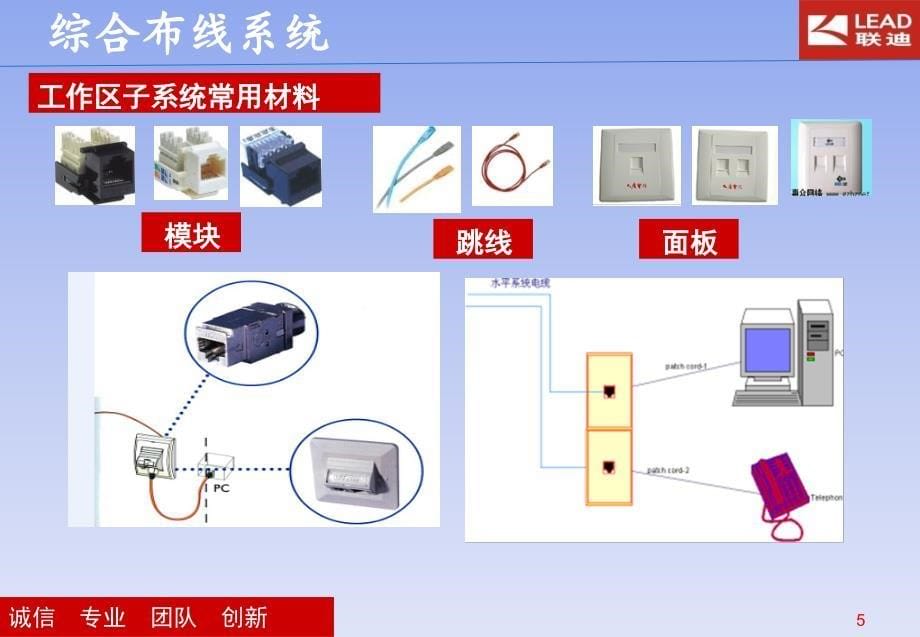 系统集成培训_第5页