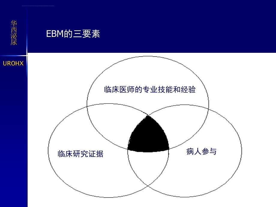 循证医学与临床实践ppt培训课件_第5页