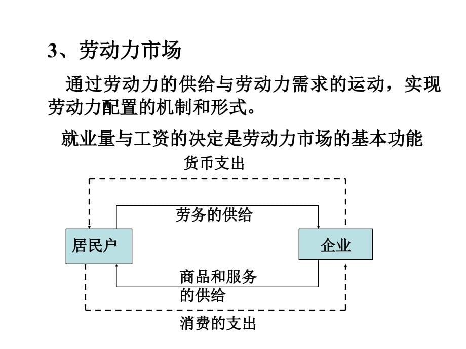 劳动保障基础知识ppt培训课件_第5页