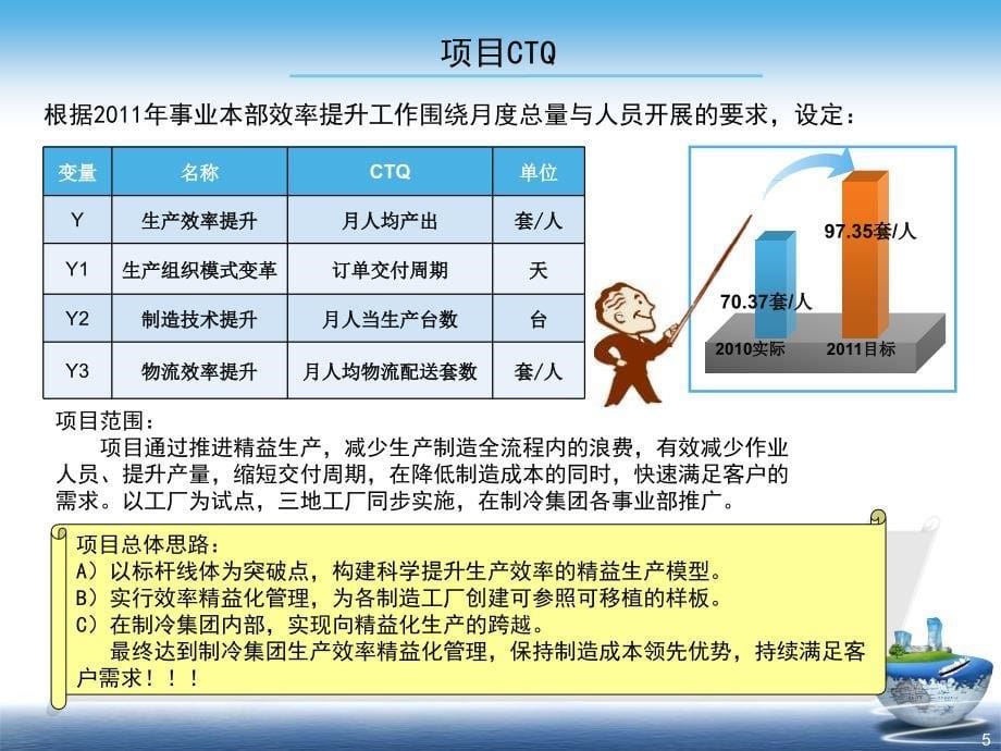 精益改善项目案例：生产效率提升(【ppt】_第5页