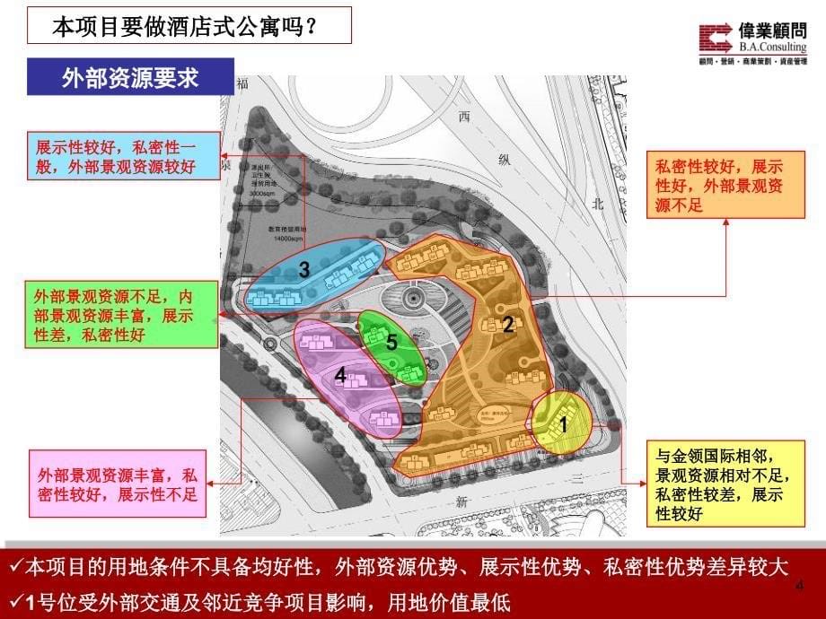 【住宅地产营销策划】专题研究及产品建议报告之二：酒店式公寓及小户型项目市场研究专题_第5页