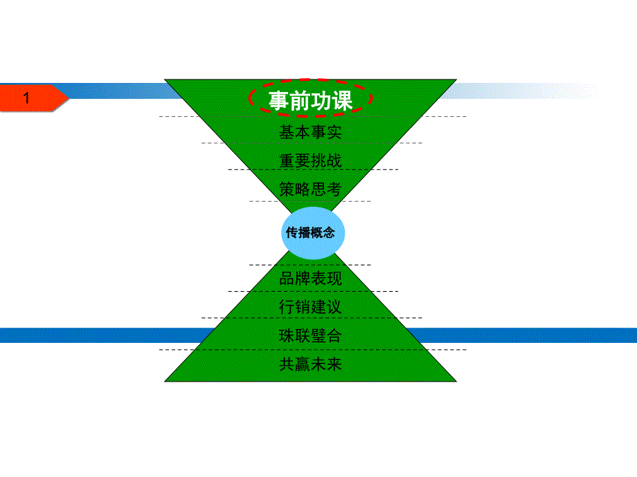 品牌整合营销推广方案_第3页