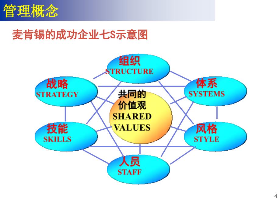 胡一夫：中层干部管理能力提升_第4页