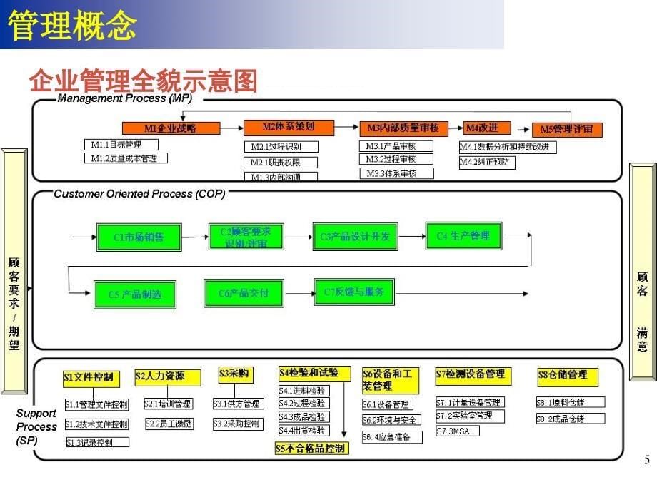 胡一夫：中层干部管理能力提升_第5页