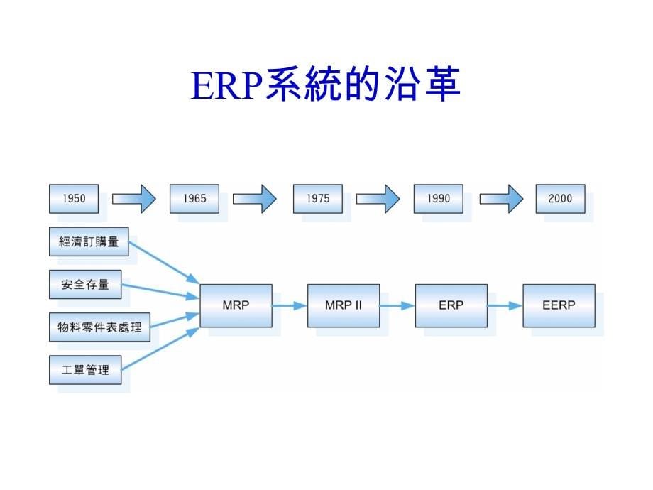 企业资源规划实务ppt培训课件_第5页