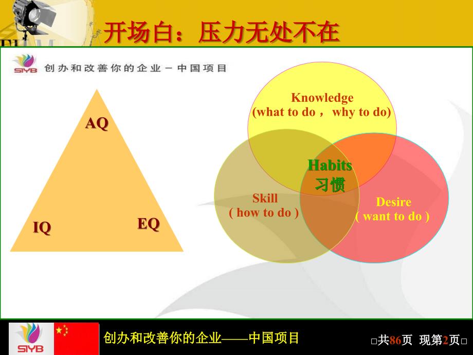 SYB创业培训-懂管理、会经营、重点放在营销上_第2页