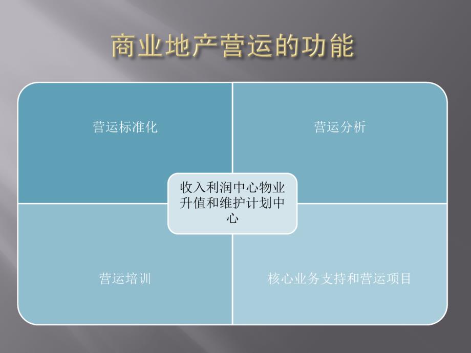 上海万d营运管理模块的调整与整合29pppt培训课件_第4页