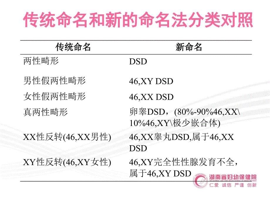 性发育异常疾病的诊断与治疗-湖南省妇幼保健院ppt培训课件_第5页