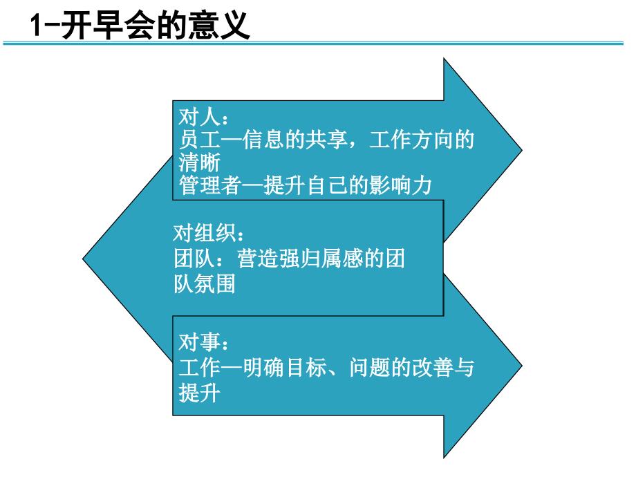 如何开好早会终稿ppt培训课件_第4页