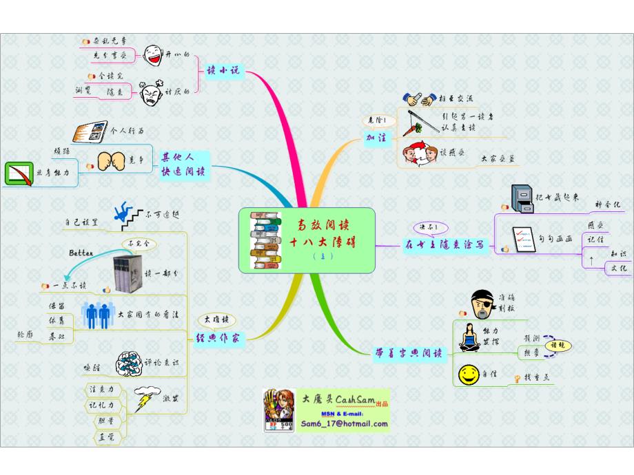 思维导图经典案例ppt培训课件_第1页