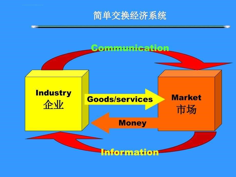 市场营销导论ppt培训课件_第5页