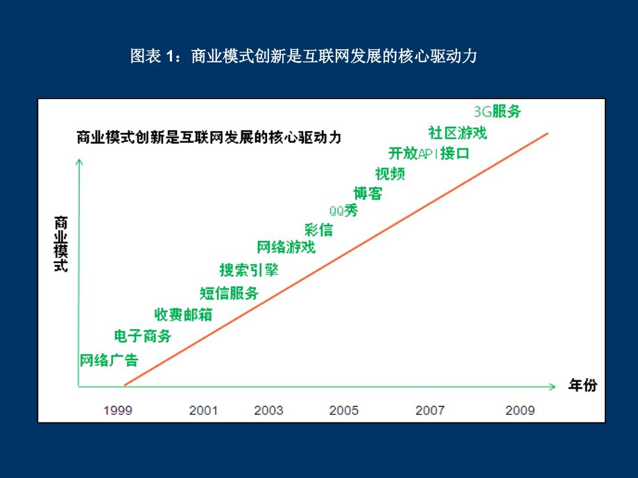 互联网行业财务报表分析_第3页