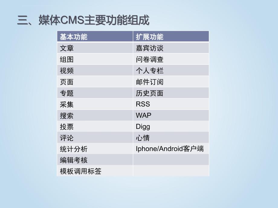 如何选择适合媒体网站的cmsppt培训课件_第4页