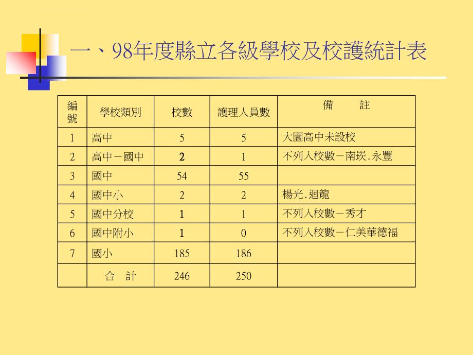 桃园县立学校护理人员请假暨雇用职代补充说明课件_第3页