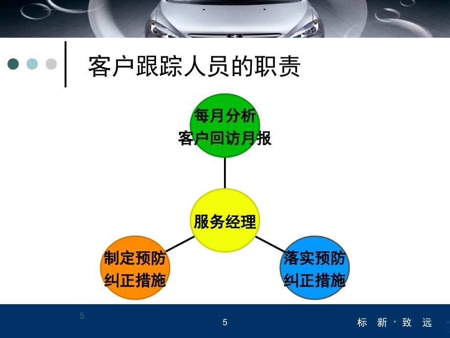 售后跟踪及客户关系维护ppt培训课件_第5页