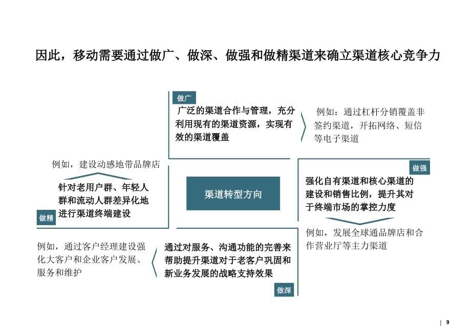 【经管类】中国移动营销渠道管理咨询报告_第5页