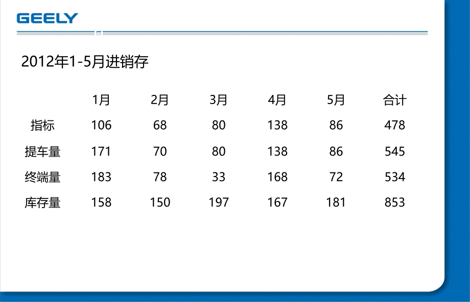 汽车4s店感恩置换  超悦行动——四海12周年店庆 策划活动方案_第3页