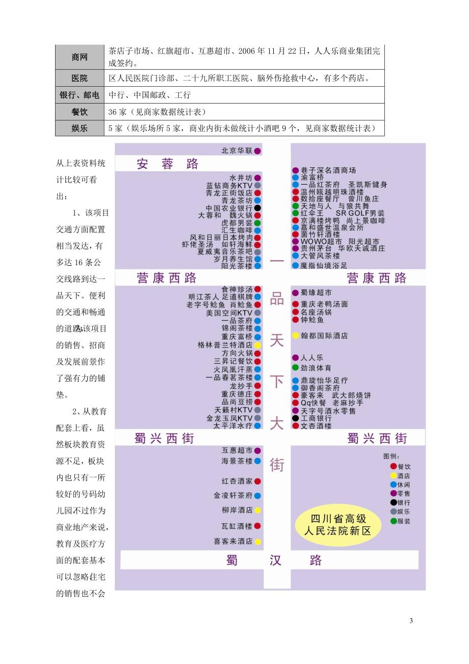 2010年_成都一品天下商圈市场调查报告_第3页