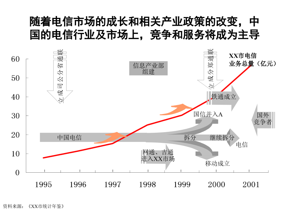 营销战略咨询报告ppt培训课件_第3页