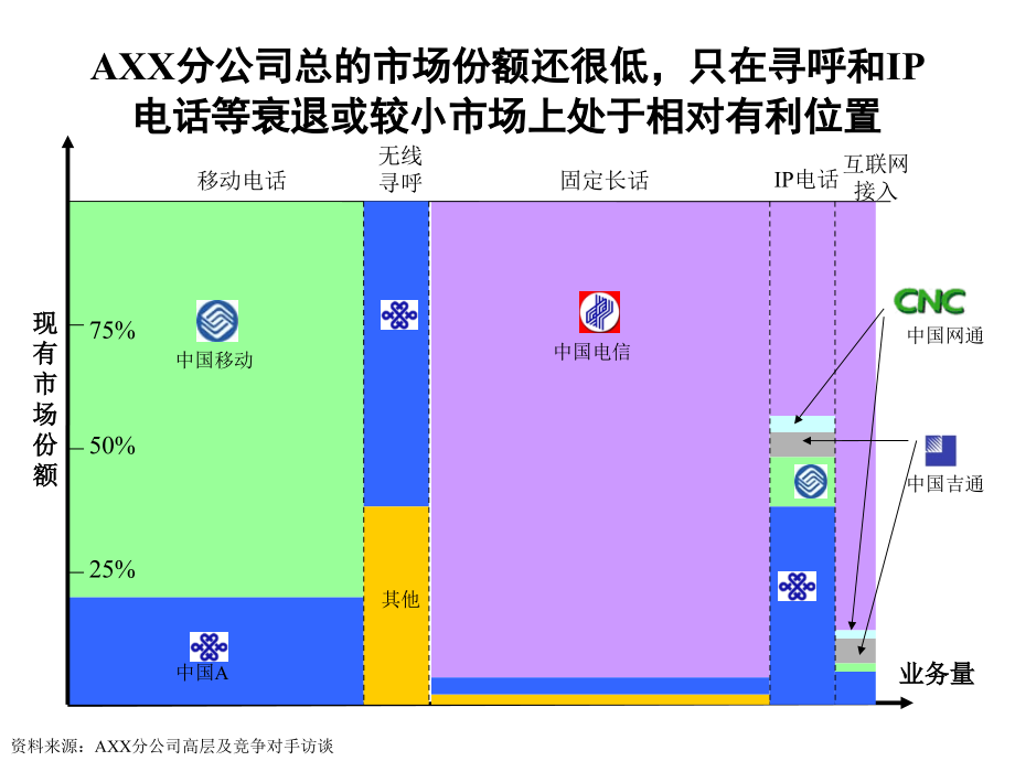 营销战略咨询报告ppt培训课件_第5页