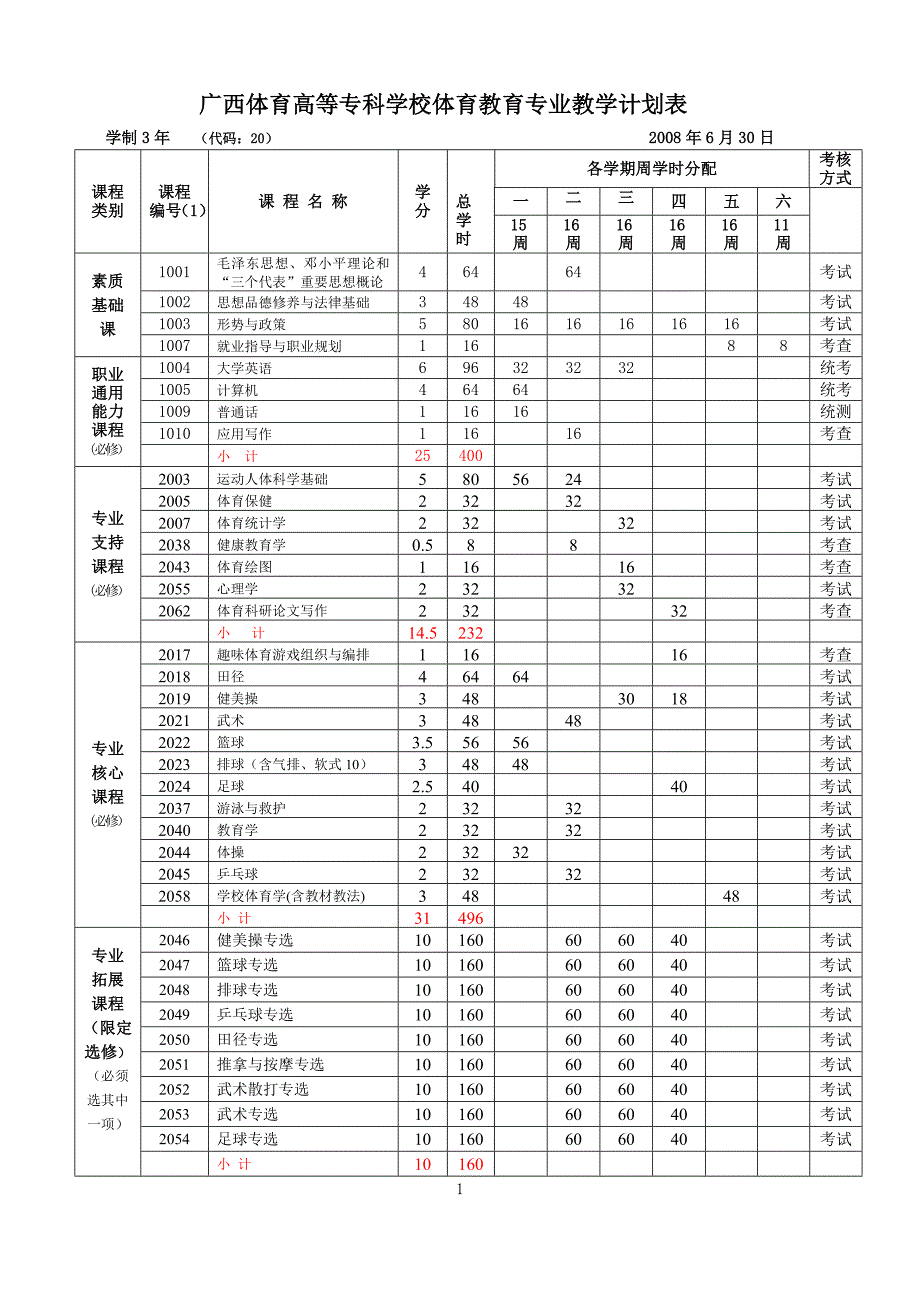 广西体育高等专科学校运动训练专业2005级教学计划表_第1页